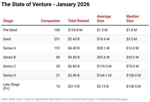 Estado del Venture – enero de 2026 (SignalRank)